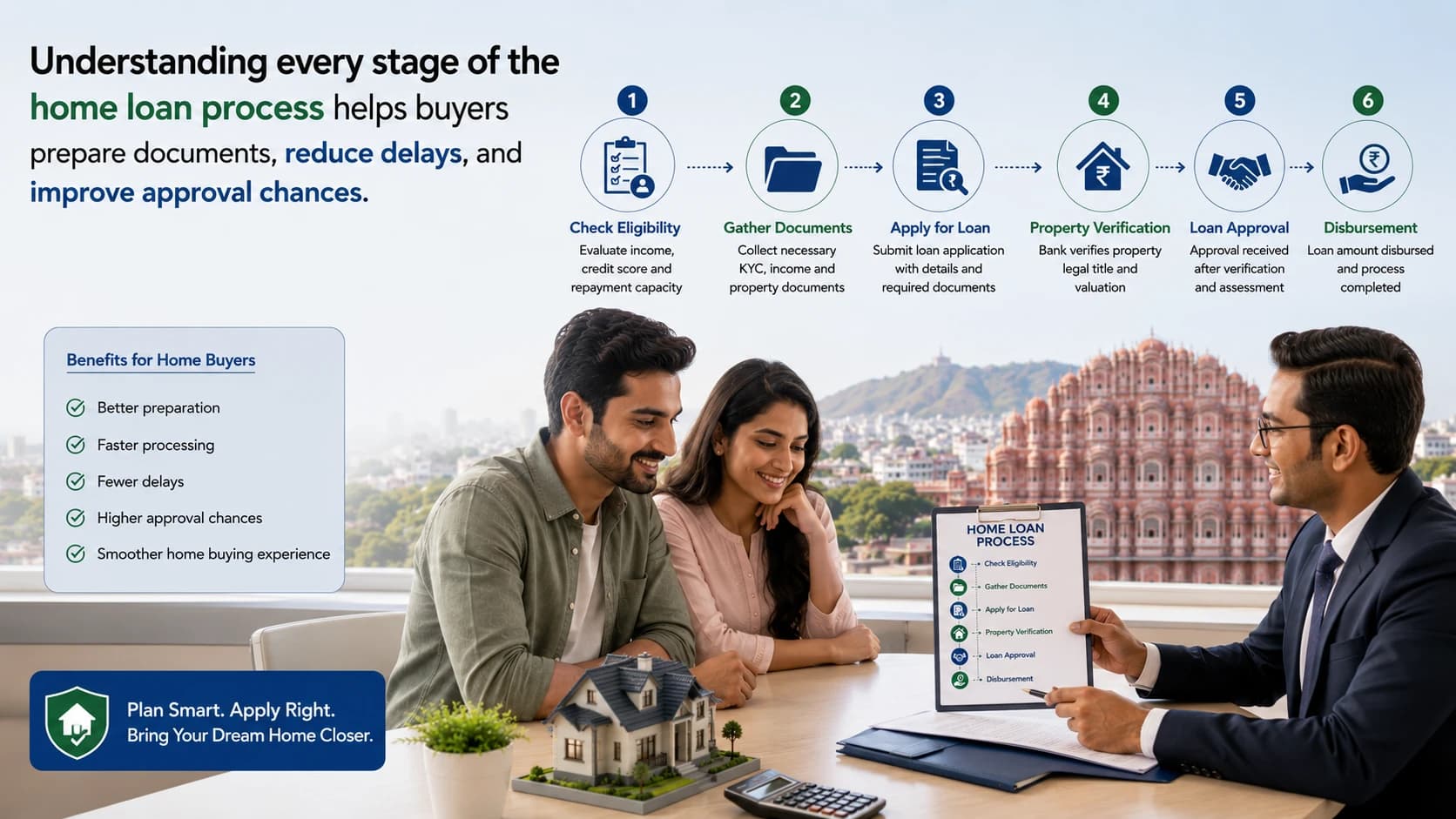 Home Loan Process for Buying Property in Jaipur
