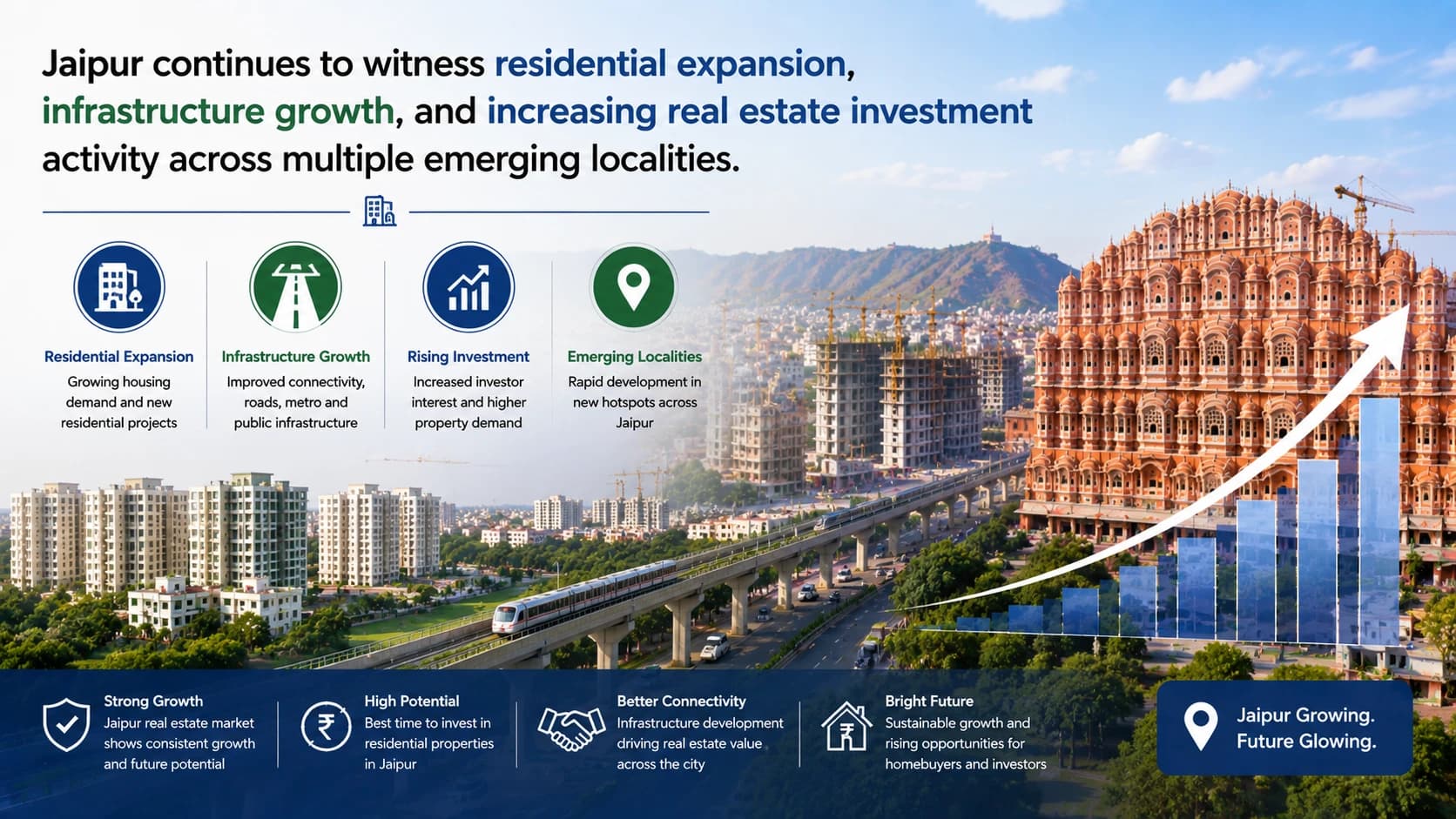 Jaipur Property Price Forecast 2026
